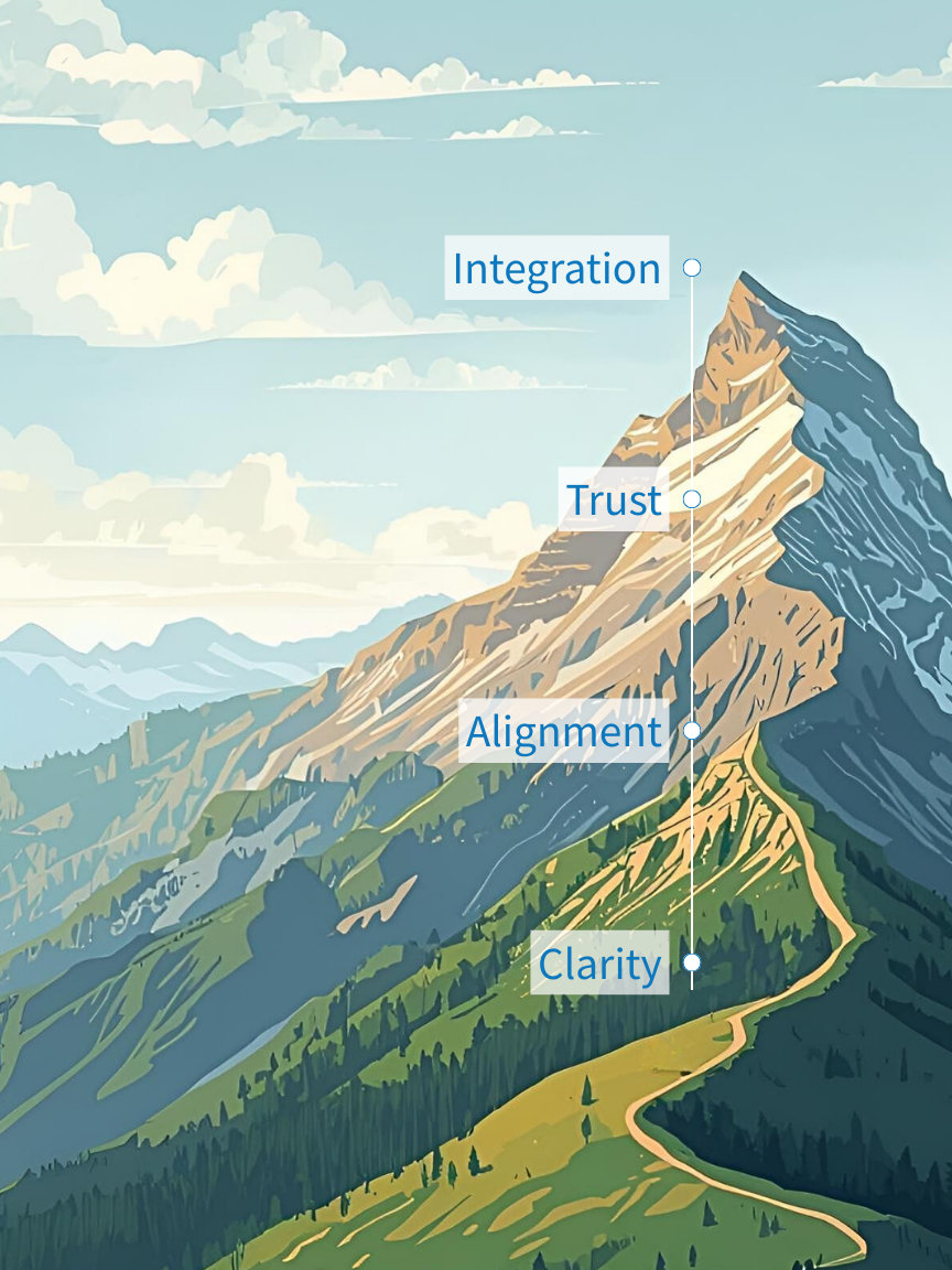 Work With Us - New Strategic Stewardship Journey